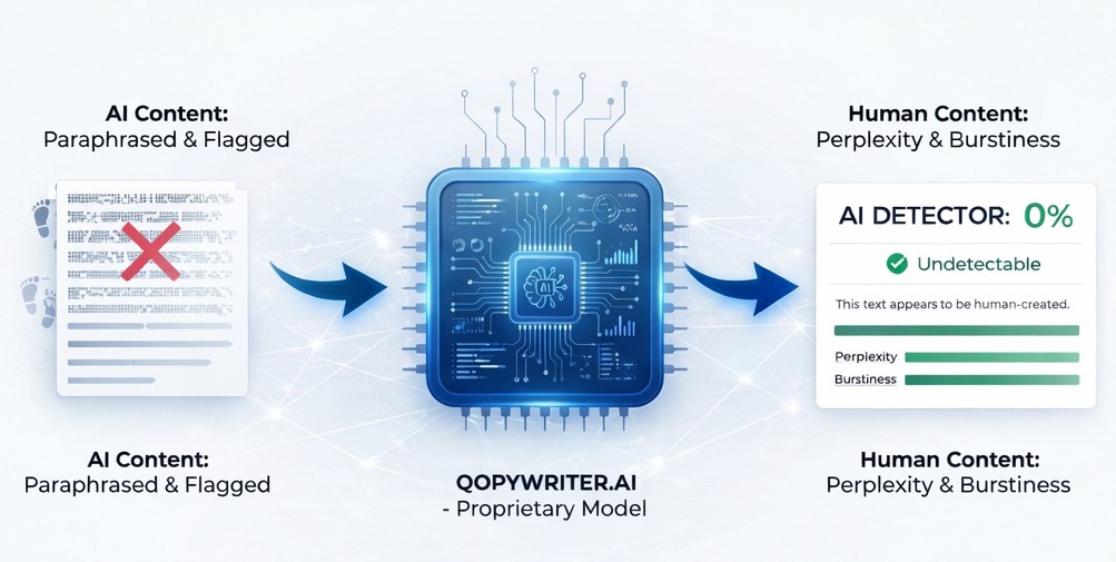 réécriture anti chatgpt