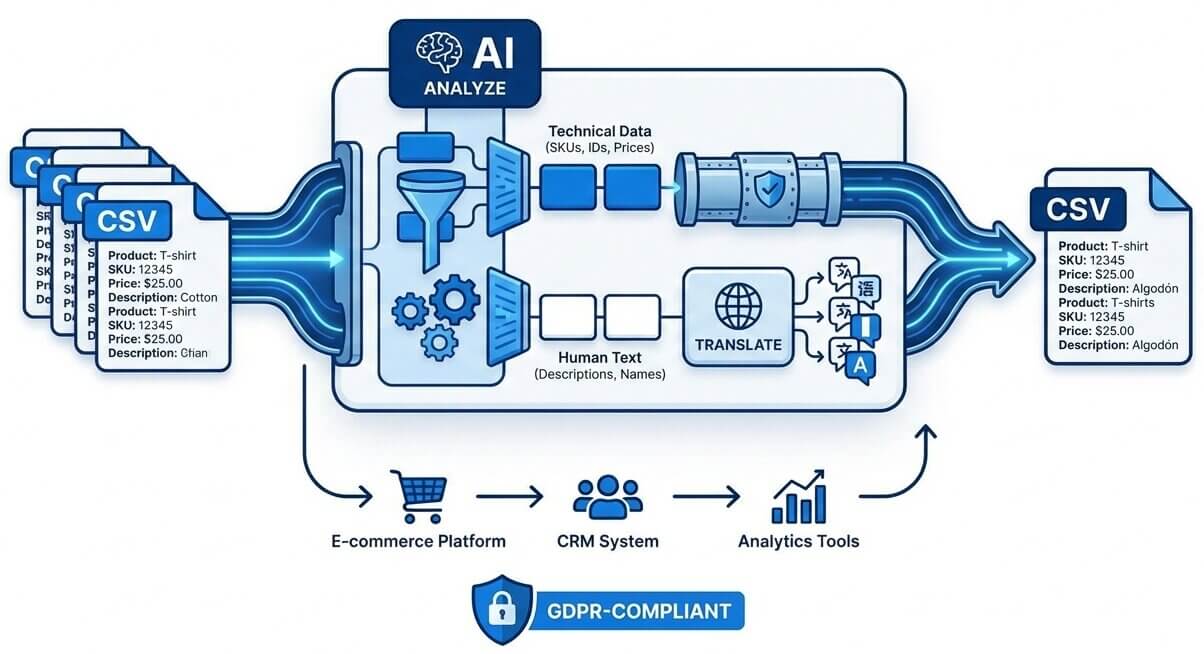 translate csv file to english online