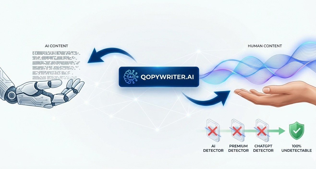 humaniseur ia indétectable