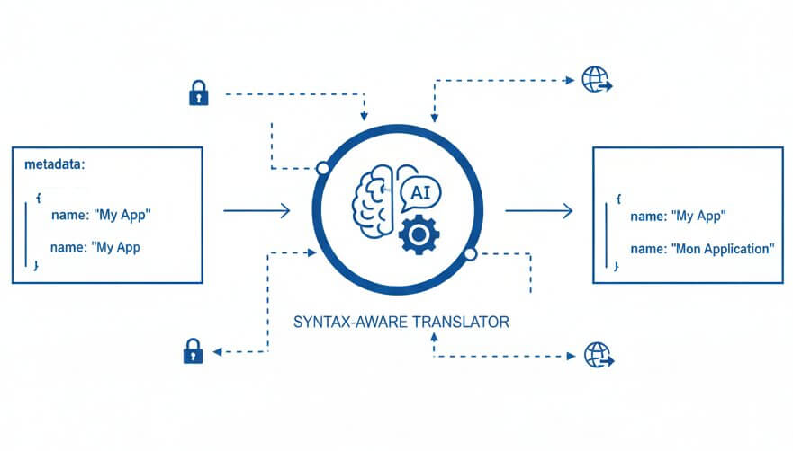 yaml translate tool with structure preservation